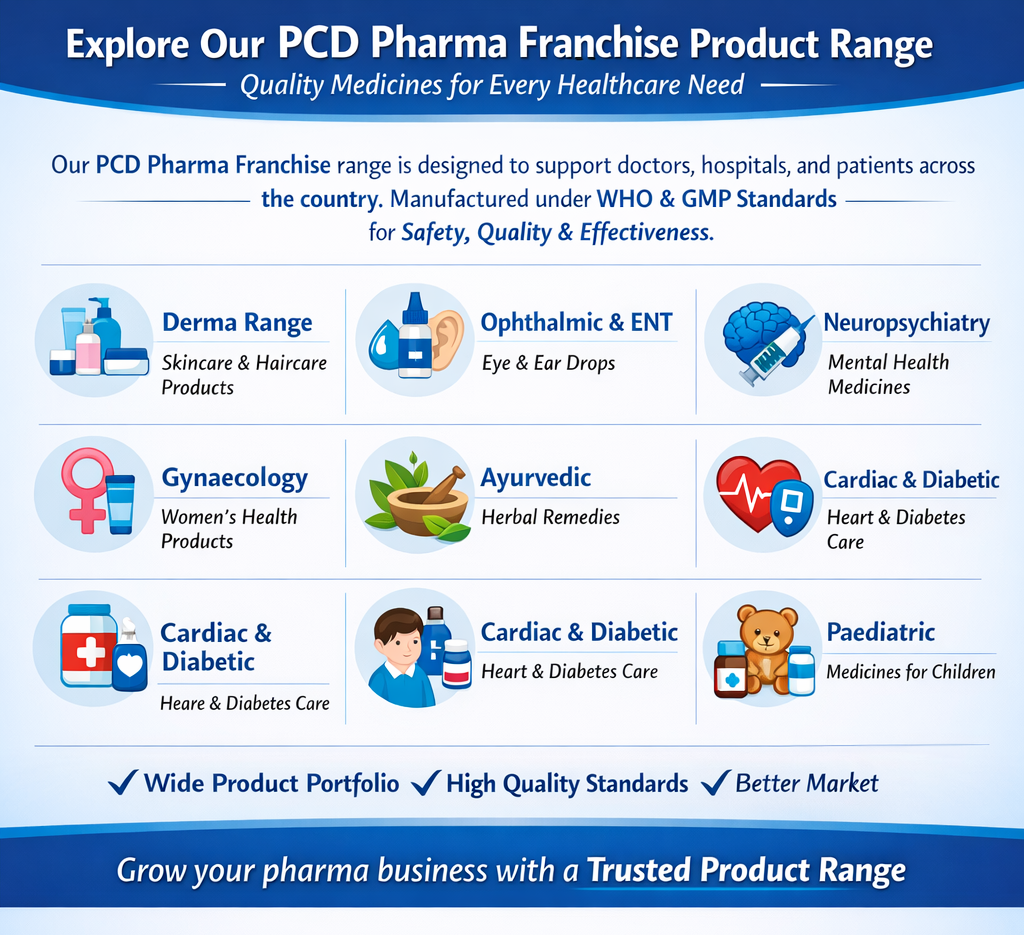Explore Our PCD Pharma Franchise Product Range