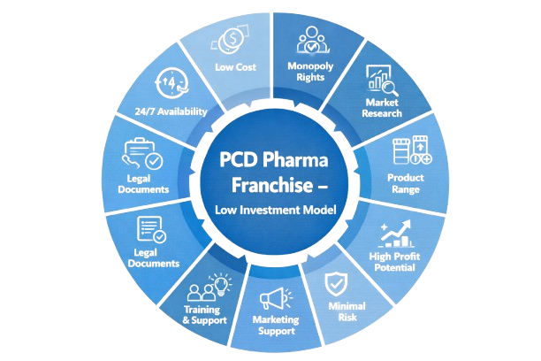 PCD franchise with low investment