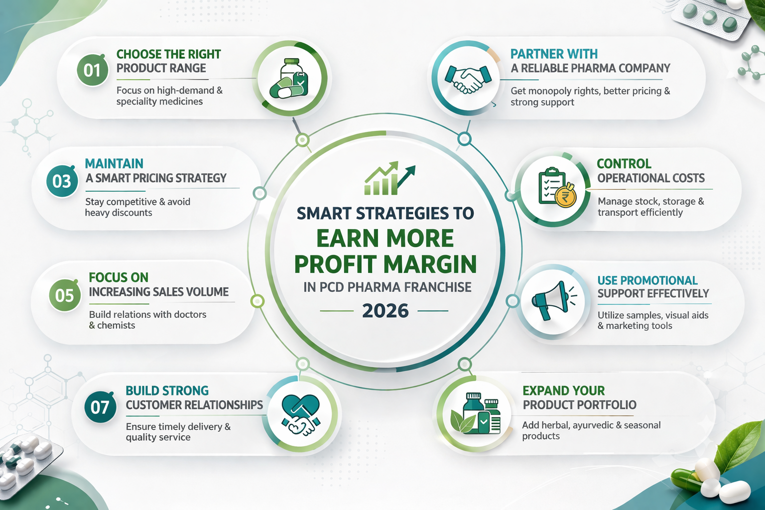 Smart Strategies to Earn More Profit Margin in PCD Pharma Franchise