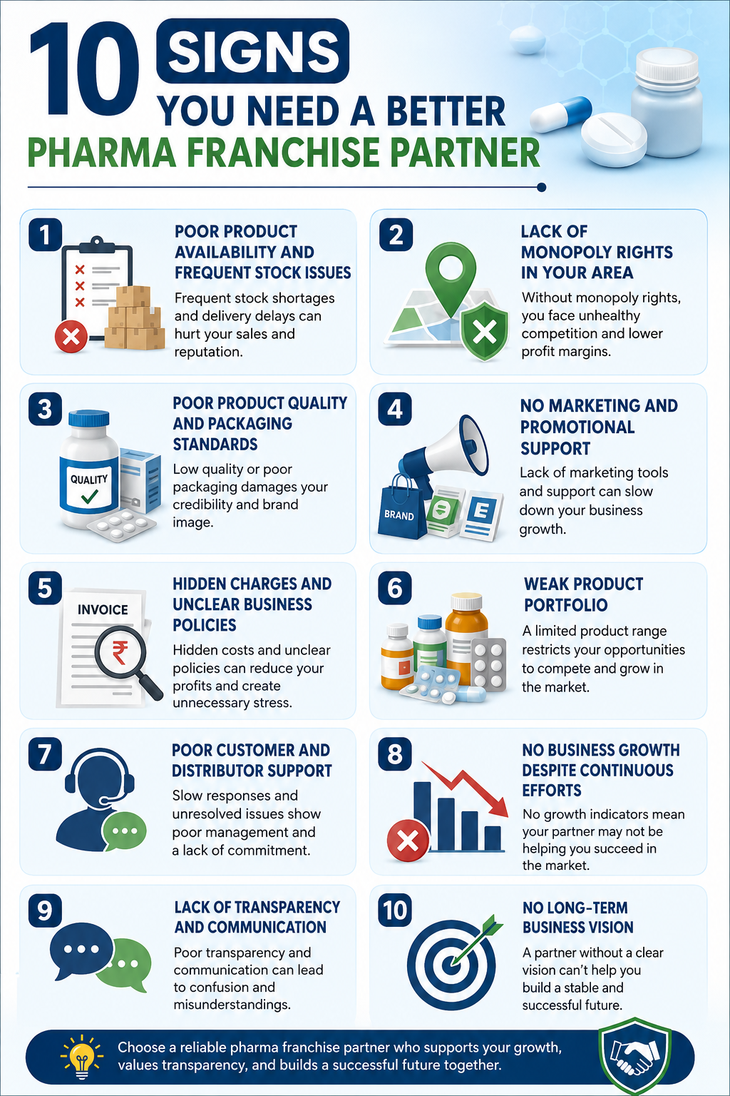 10 Signs You Need a Better Pharma Franchise Partner